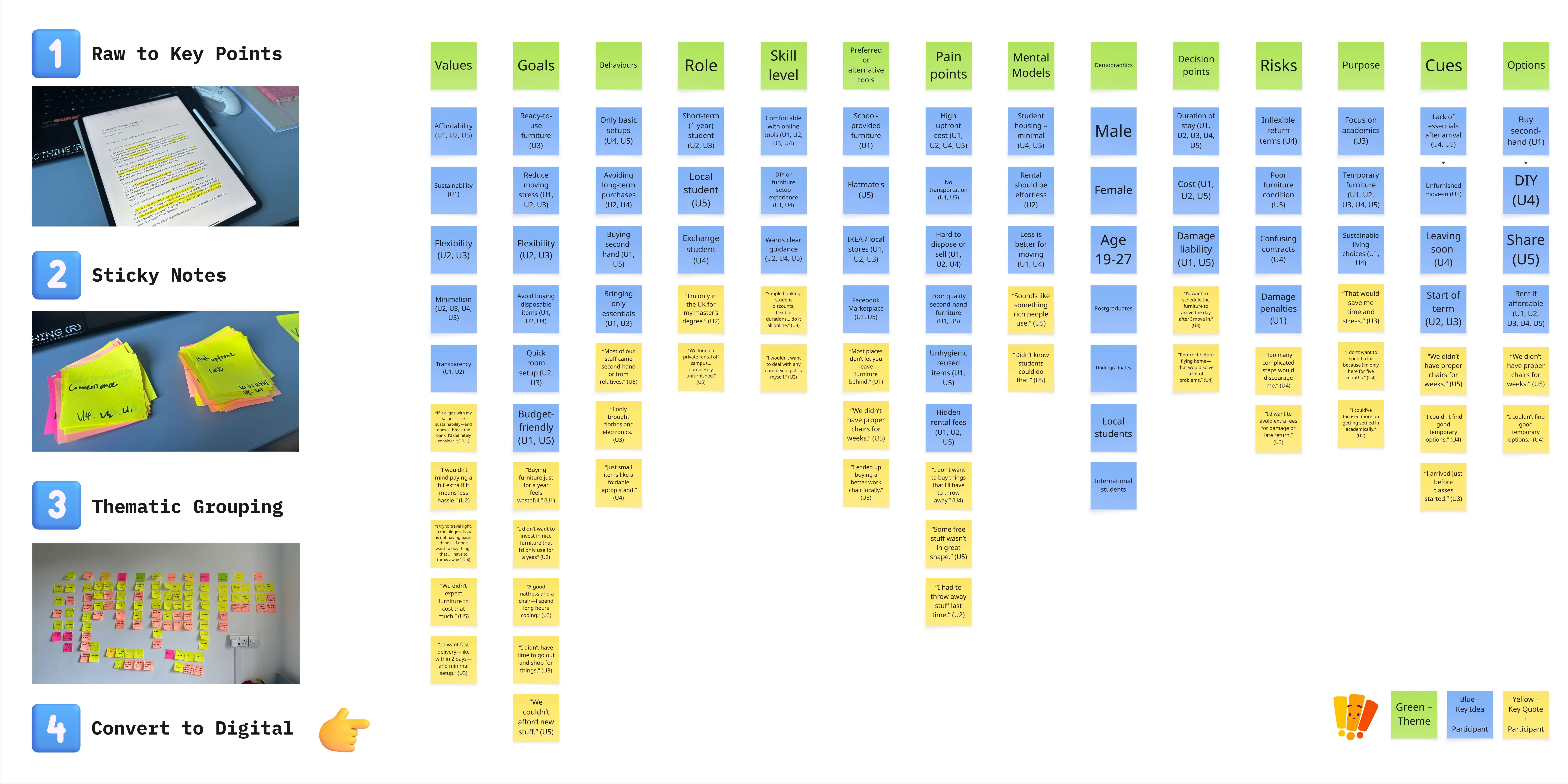 Affinity Map